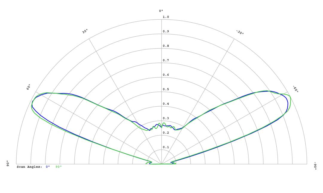 optic-12781-Cree-XP-G3-1800K-cross-section-image.jpg