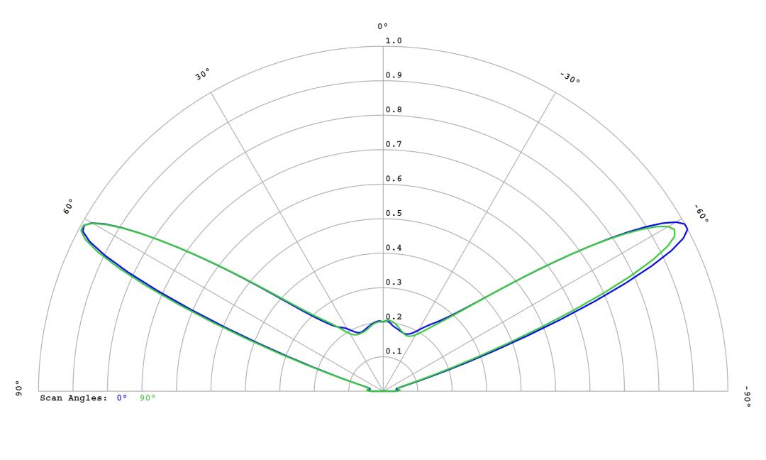optic-12781-Cree-XQ-E-Plus-HD-Blue-cross-section-image.jpg