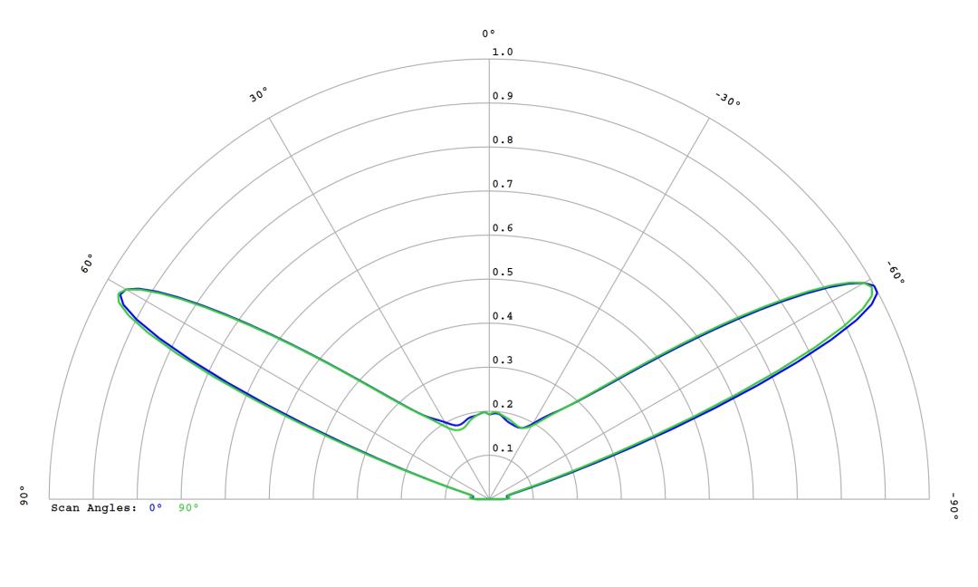 optic-12781-Cree-XQ-E-Plus-HD-Green-cross-section-image.jpg