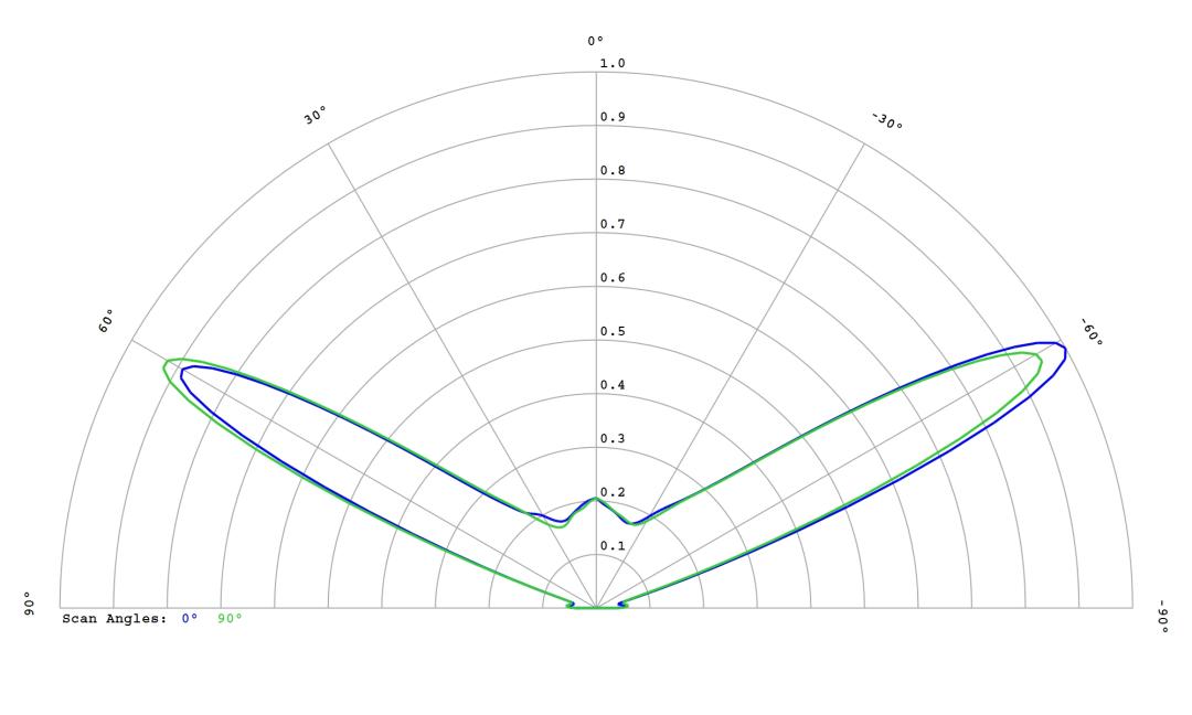 optic-12781-Cree-XQ-E-Plus-HD-RoyalBlue-cross-section-image.jpg