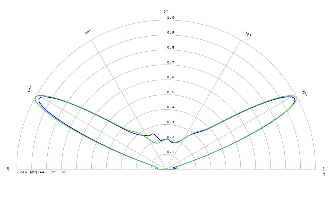 optic-12781-Cree-XQ-E-Plus-HI-RoyalBlue-cross-section-image.jpg