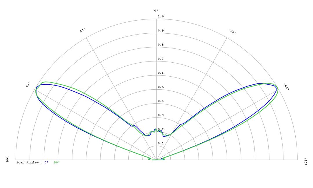 optic-12781-Cree_JB3030C_F-Class-cross-section-image.jpg