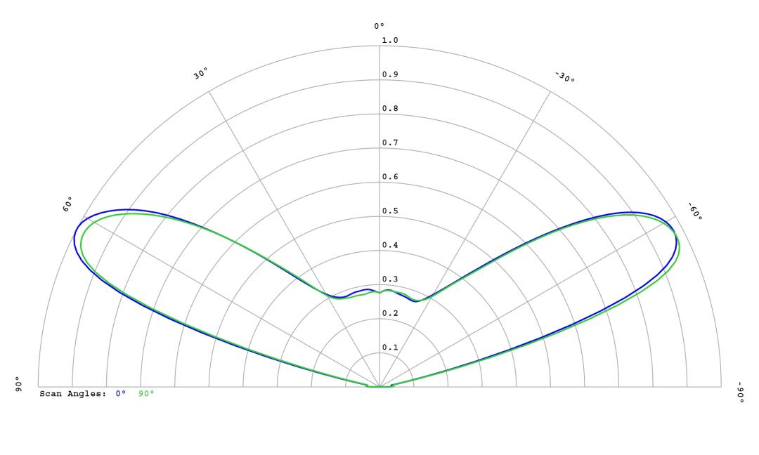 optic-12781-LUXEON-HL2X-E-cross-section-image.jpg