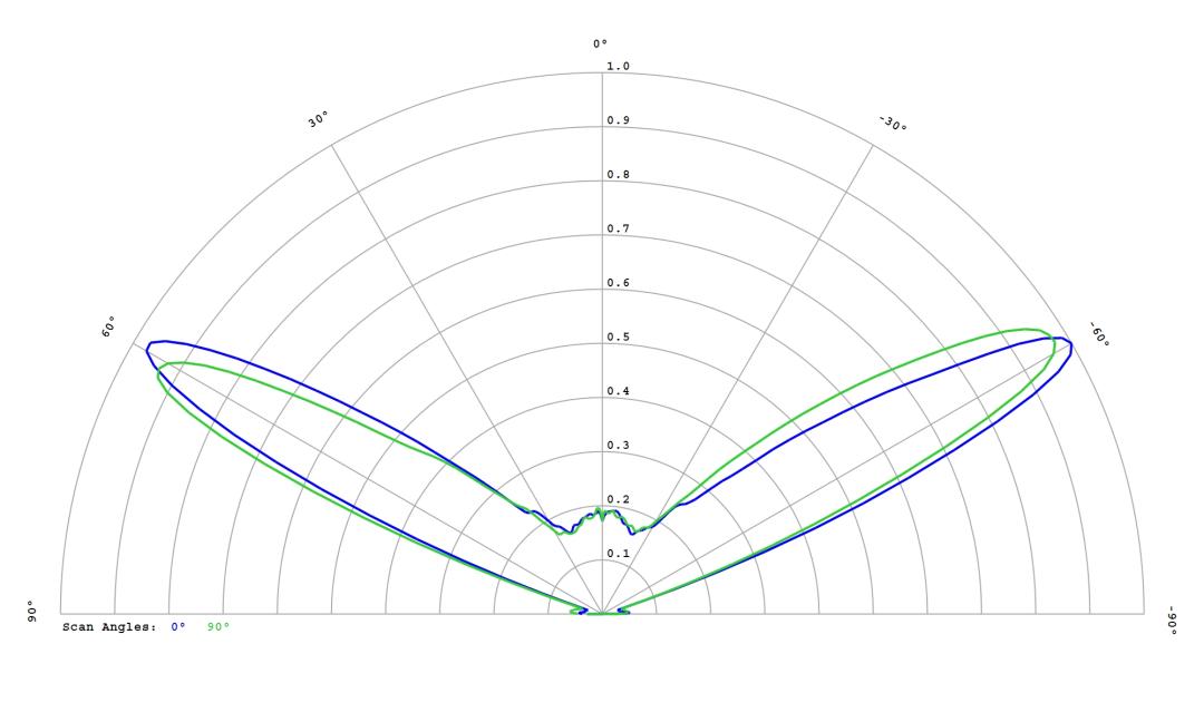 optic-12781-LUXEON_2835-PCA-cross-section-image.jpg