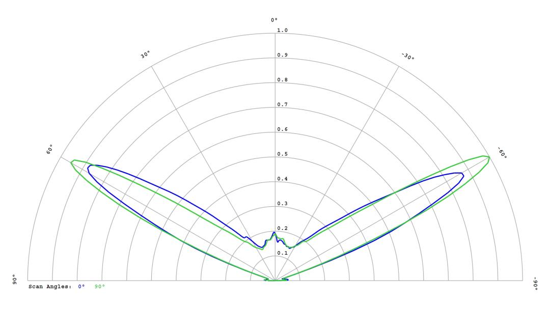 optic-12781-LUXEON_3014-cross-section-image.jpg