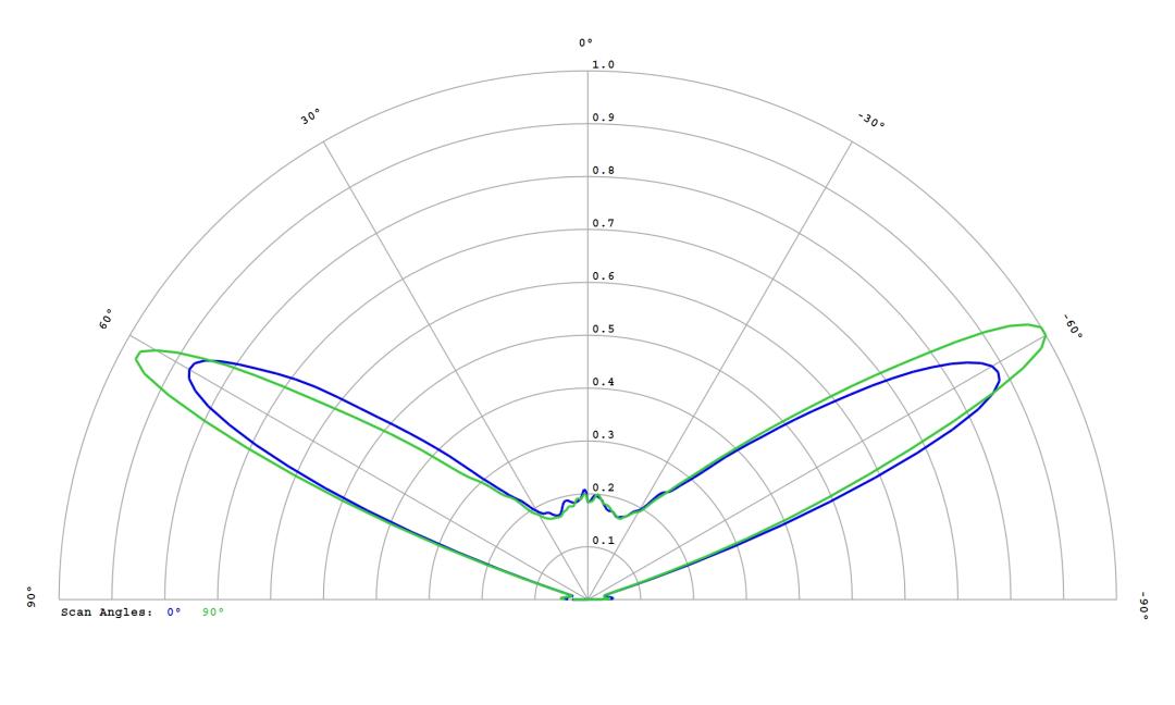 optic-12781-LUXEON_3535L-PCA-cross-section-image.jpg