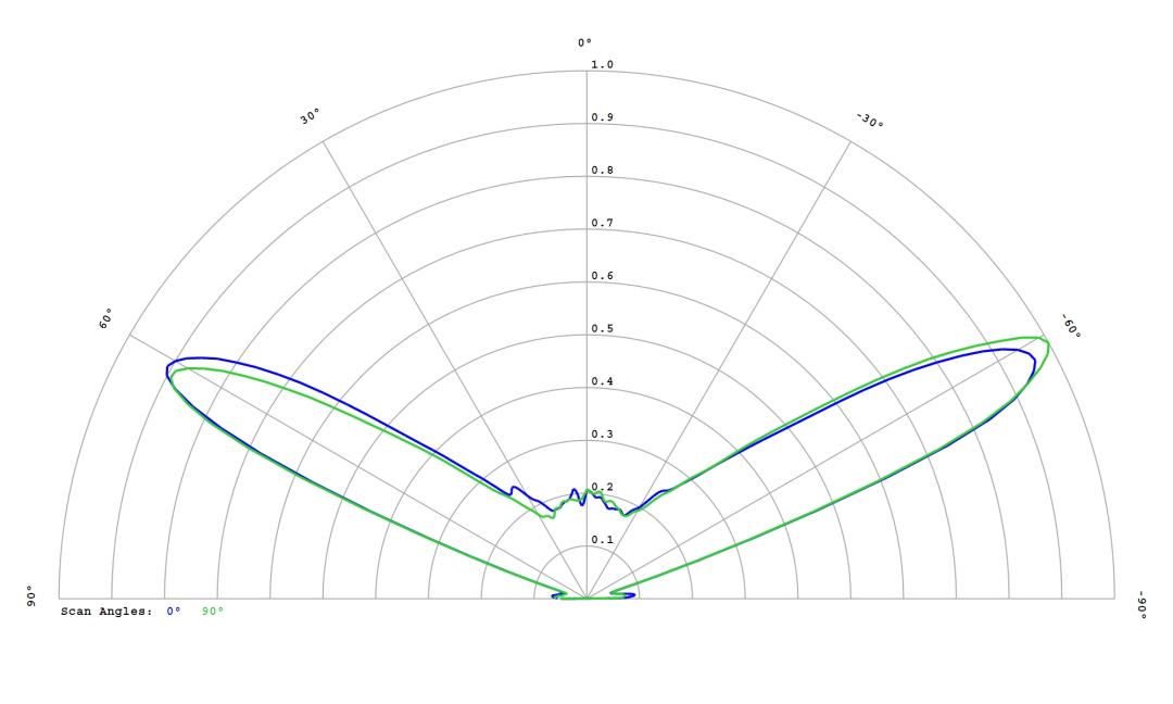 optic-12781-LUXEON_Rebel-PCA-cross-section-image.jpg