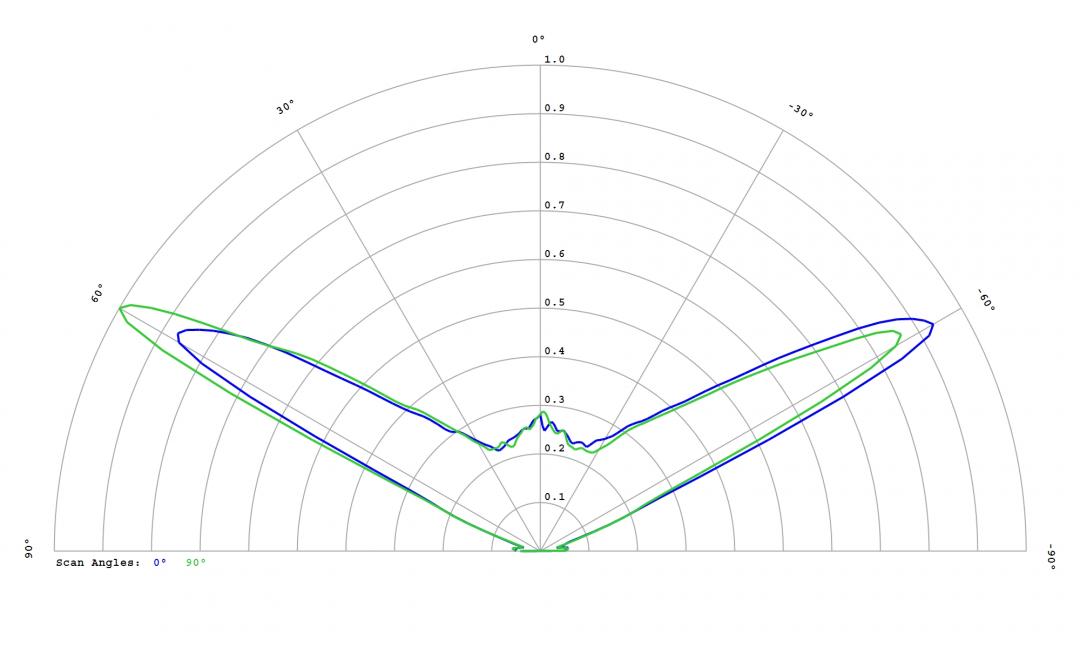 optic-12781-Luminus-SST-10-IRD-B90-cross-section-image.jpg