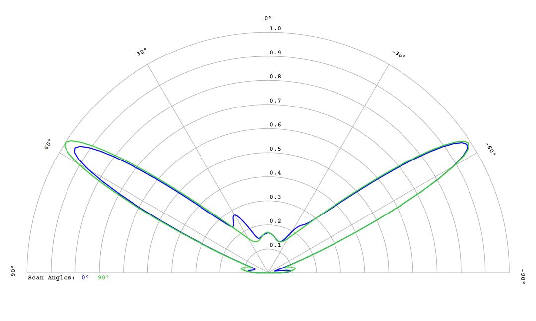 optic-12781-Luxeon-HL1Z-Green-cross-section-image.jpg