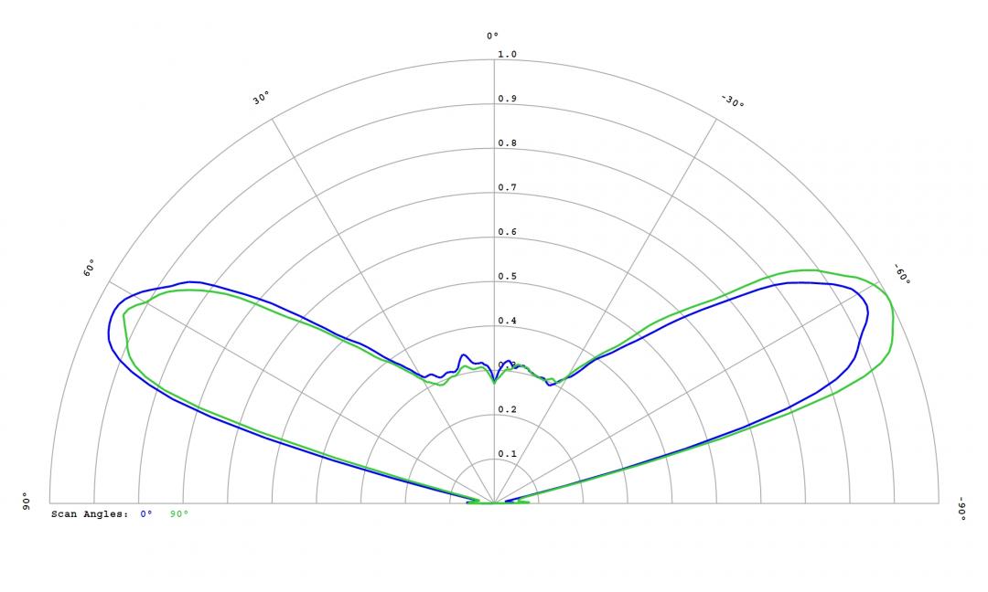 optic-12781-Luxeon_HL2X-P-cross-section-image.jpg