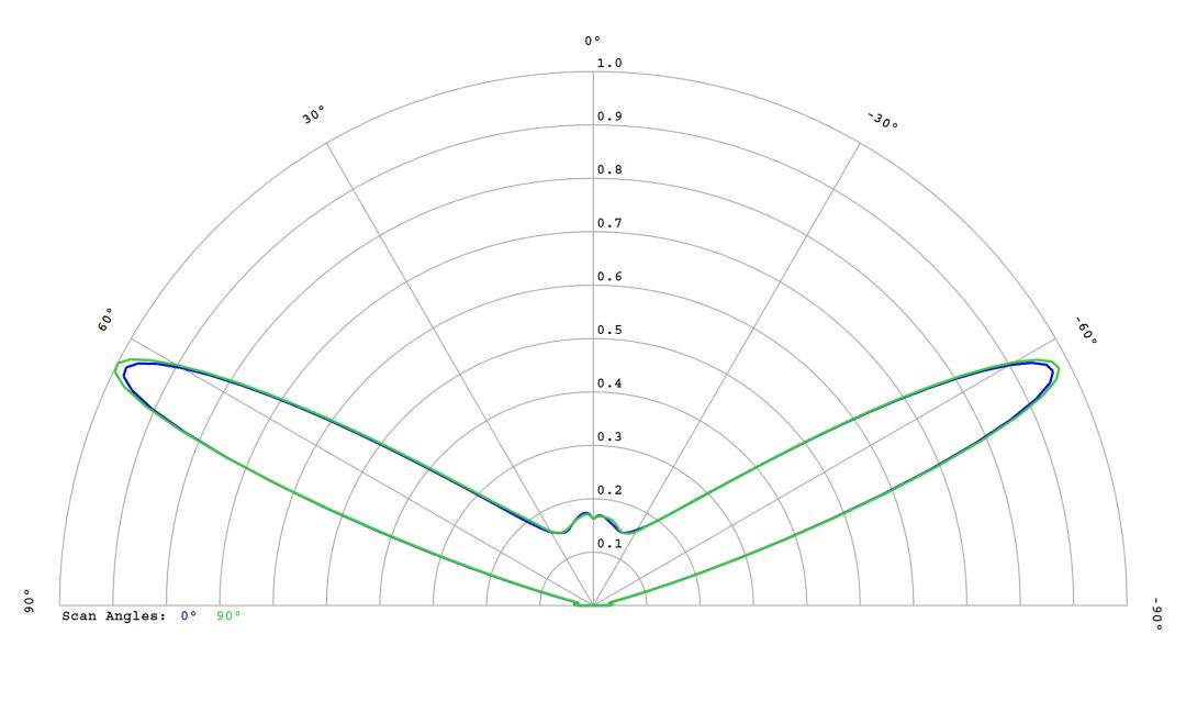 optic-12782-Cree-XP-E2-Green-cross-section-image.jpg