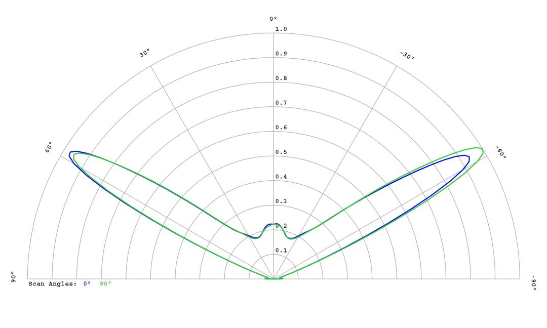 optic-12782-Cree-XQ-A-Green-cross-section-image.jpg