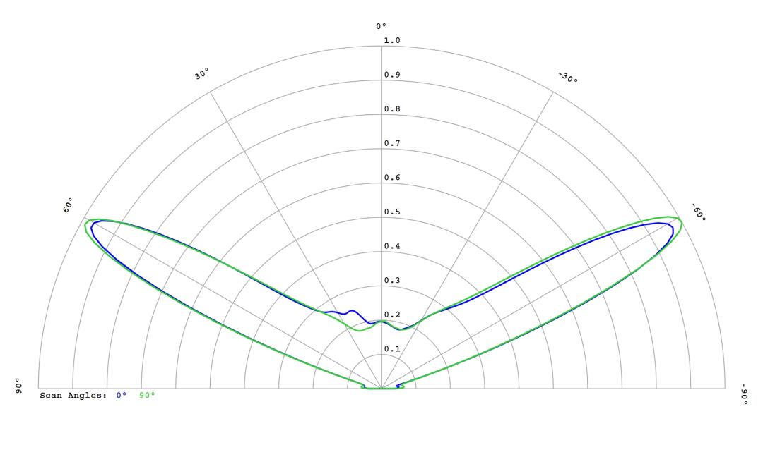 optic-12782-Cree-XQ-E-Plus-HI-Green-cross-section-image.jpg