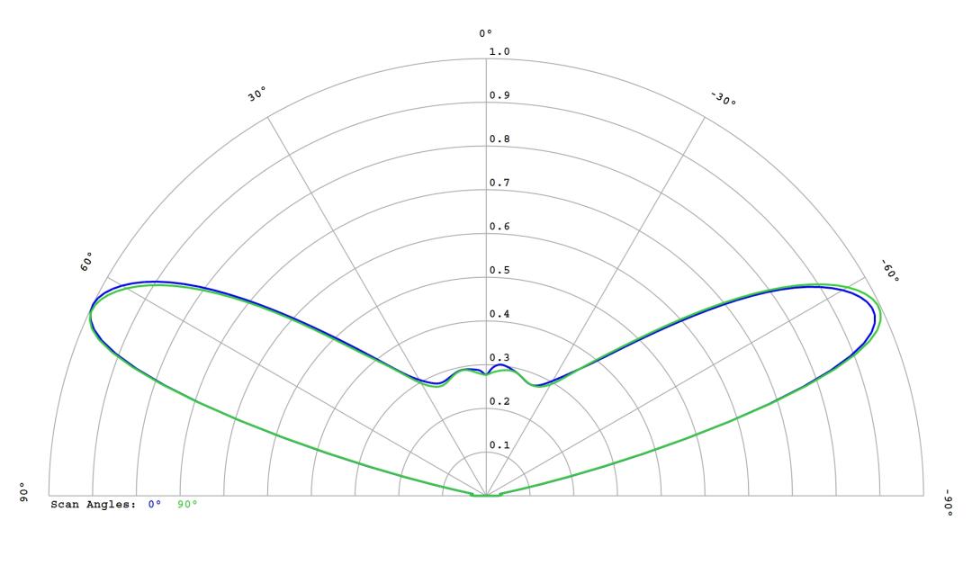optic-12782-LUXEON-HL2X-V-cross-section-image.jpg