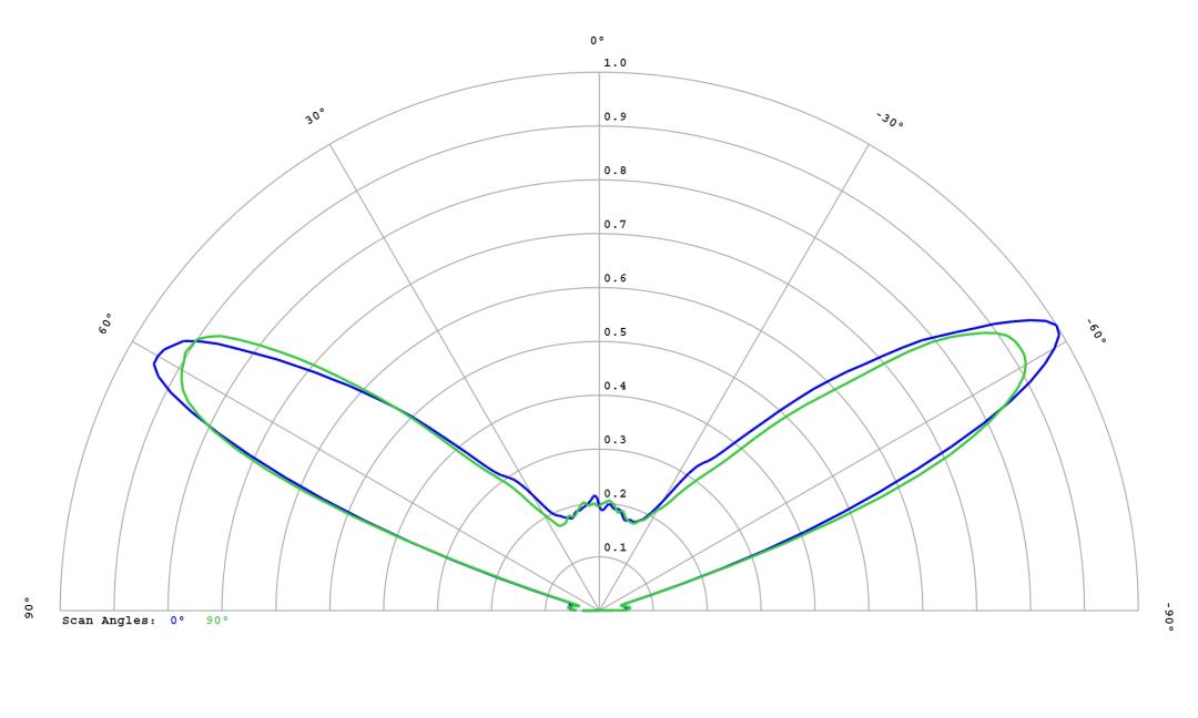 optic-12782-LUXEON_2835S_6V-cross-section-image.jpg