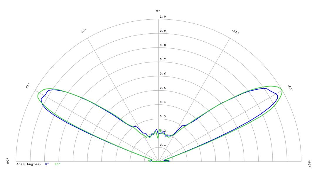 optic-12782-Luminus_SST-25-W-cross-section-image.jpg