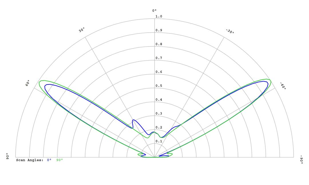 optic-12782-Luxeon-HL1Z-PC-Green-cross-section-image.jpg