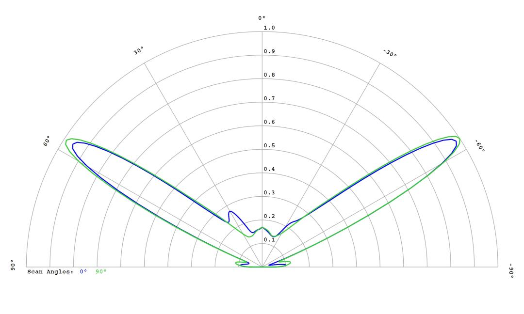 optic-12782-Luxeon-HL1Z-RoyalBlue-cross-section-image.jpg