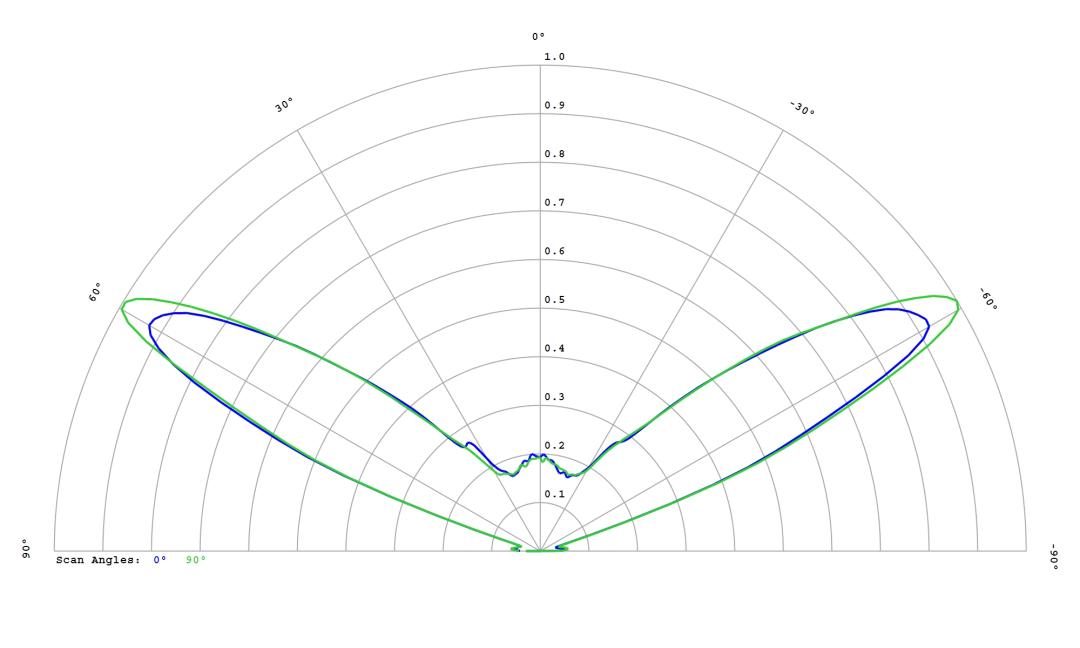 optic-12782-Luxeon_3030_HE_10M-cross-section-image.jpg