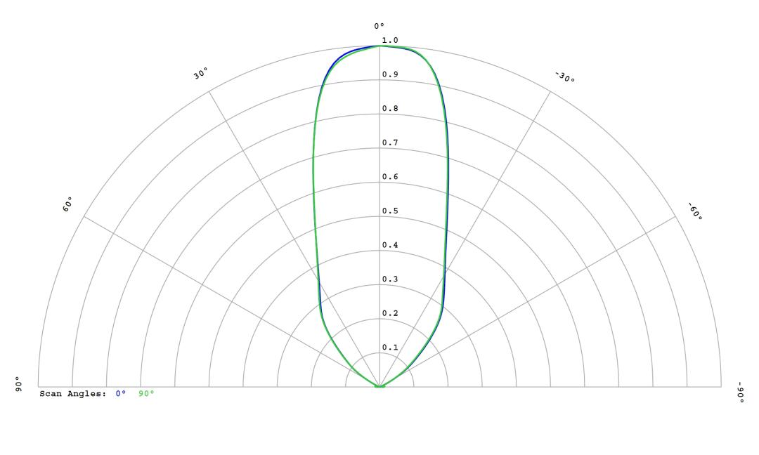 optic-12813-Cree-XQ-E-Plus-HD-Green-cross-section-image.jpg