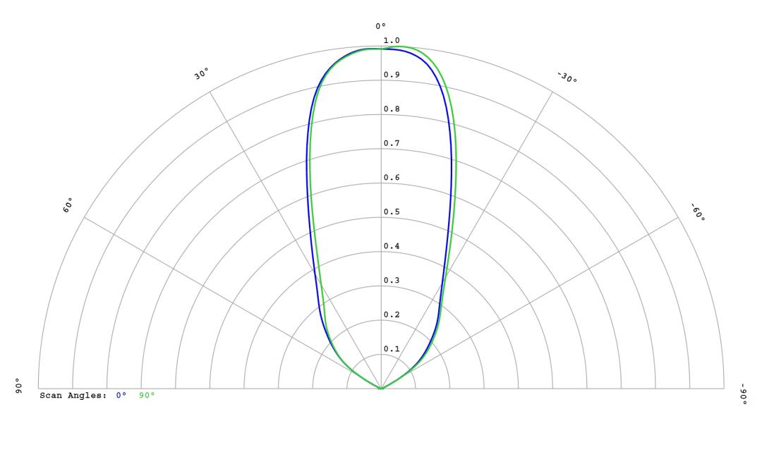 optic-12813-Luminus-SST-12-WS-Gen2-cross-section-image.jpg