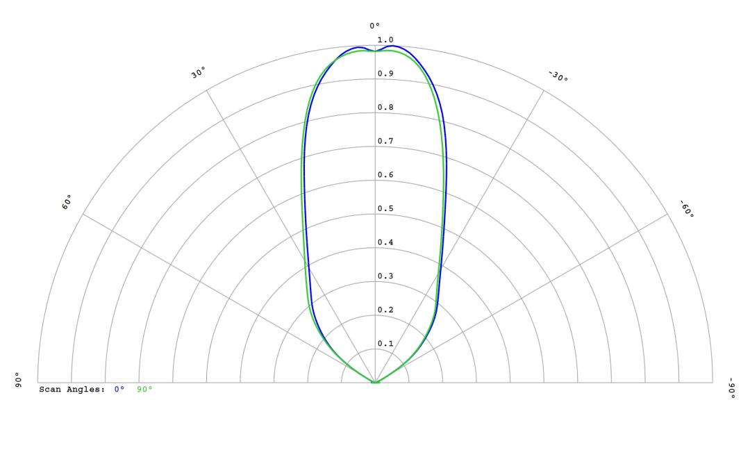 optic-12813-Luminus-SST-20-WS-Gen2-cross-section-image.jpg