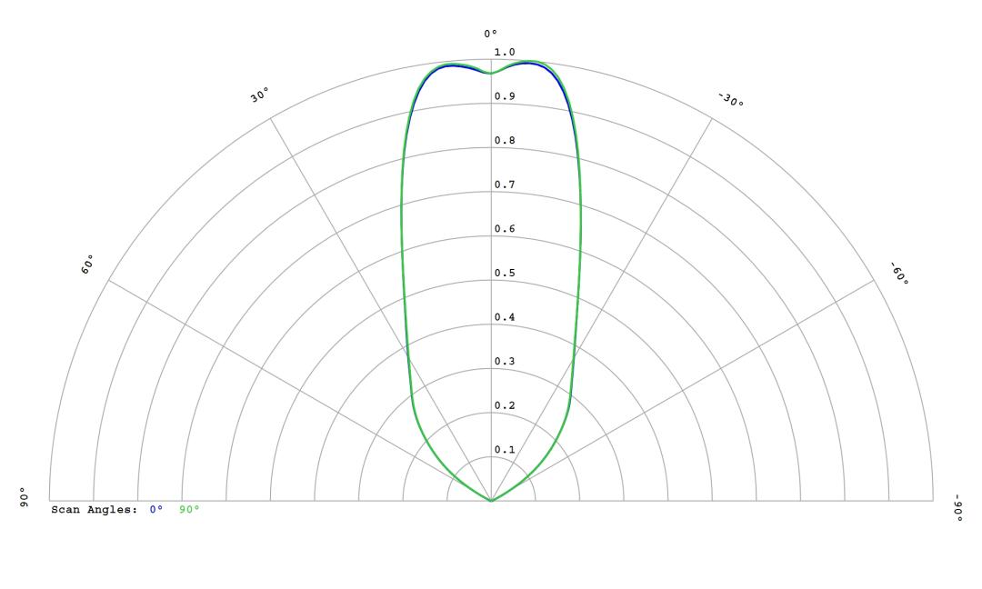 optic-12813-Luminus_SFT-12R-WES-F-cross-section-image.jpg