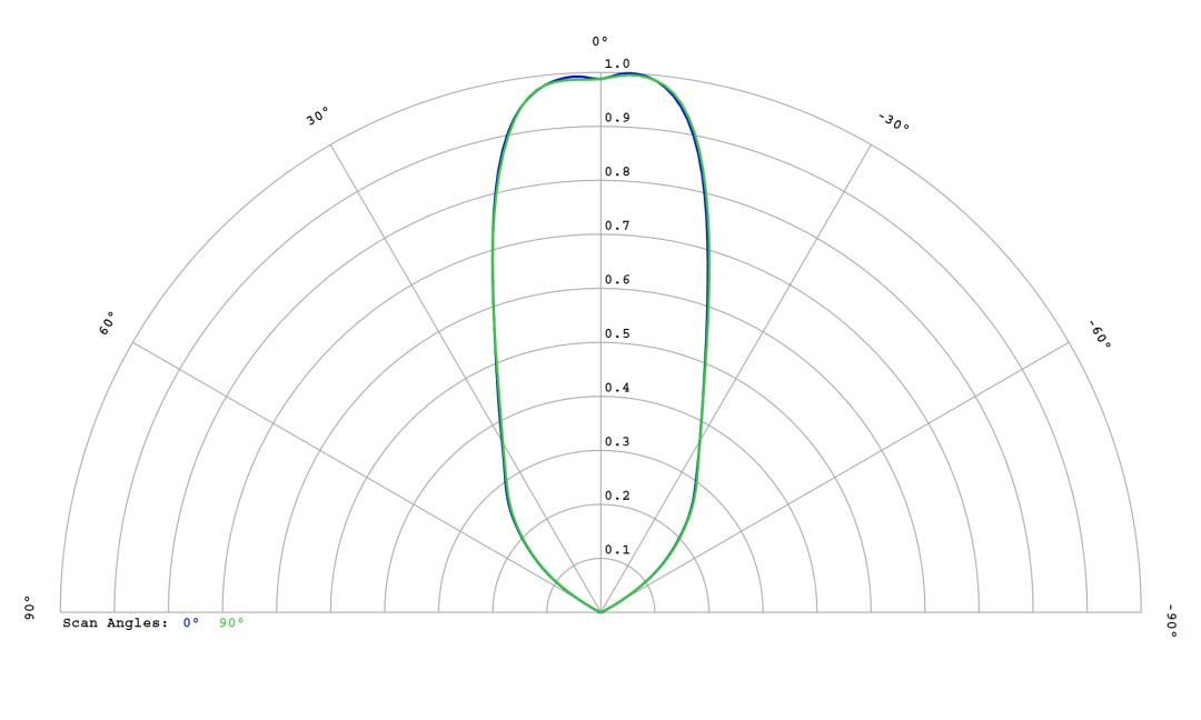 optic-12813-Luminus_SFT-25R-WES-A-cross-section-image.jpg