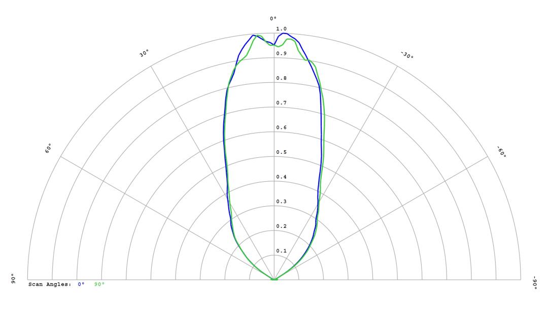 optic-12813-Luminus_SST-25-W-cross-section-image.jpg