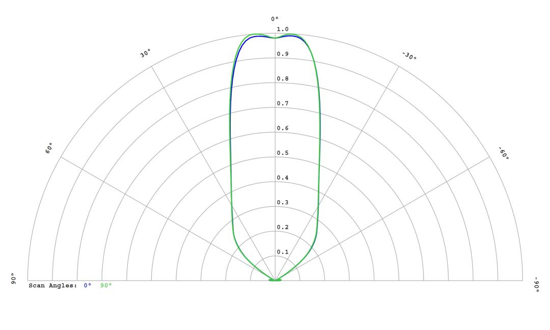 optic-12813-Luxeon-HL1Z-Blue-cross-section-image.jpg