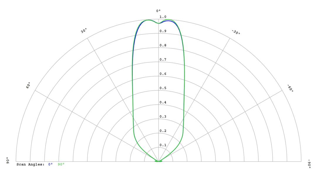 optic-12813-Luxeon-HL1Z-Green-cross-section-image.jpg