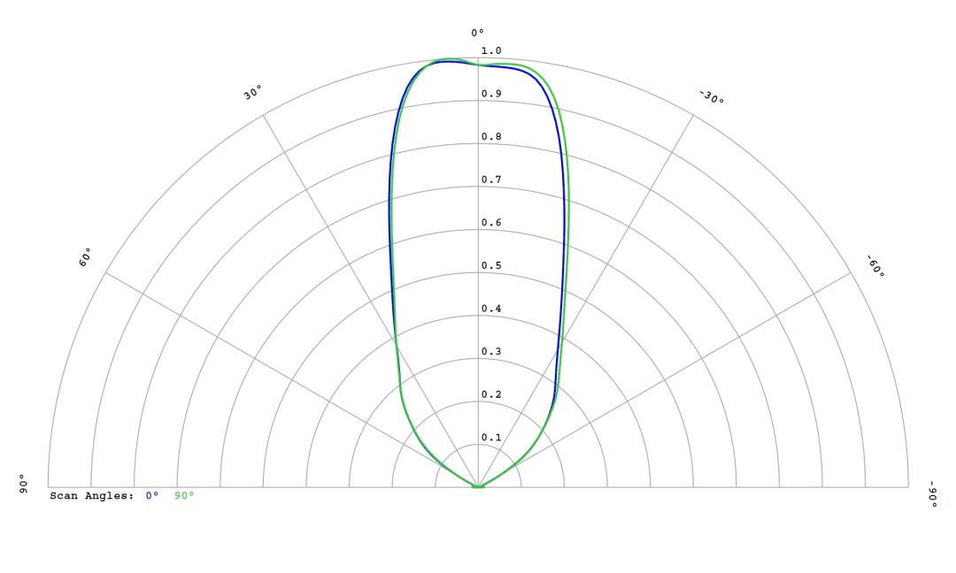 optic-12813-Oslon_Signal_LUW_CRBP_01-cross-section-image.jpg