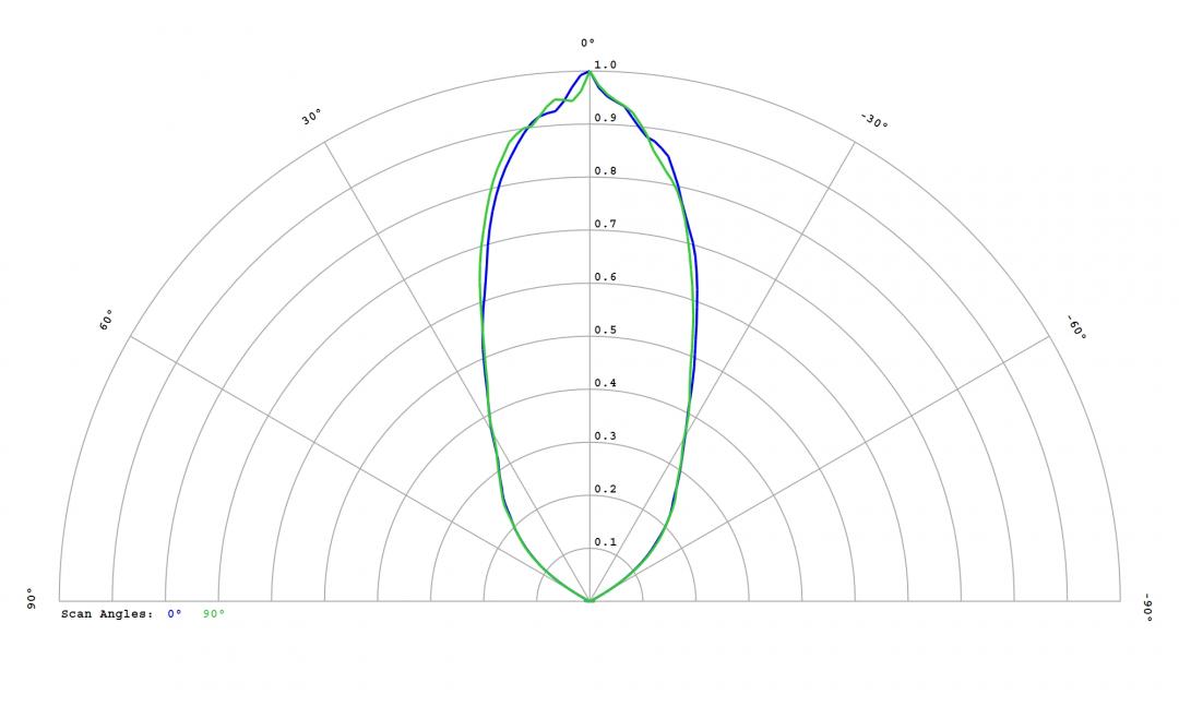 optic-12814-Cree-XML-Color2-HI-cross-section-image.jpg