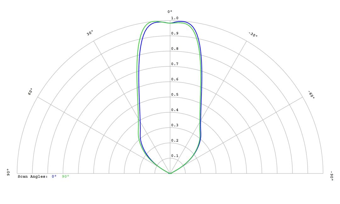 optic-12814-Cree-XP-E2-RoyalBlue-cross-section-image.jpg