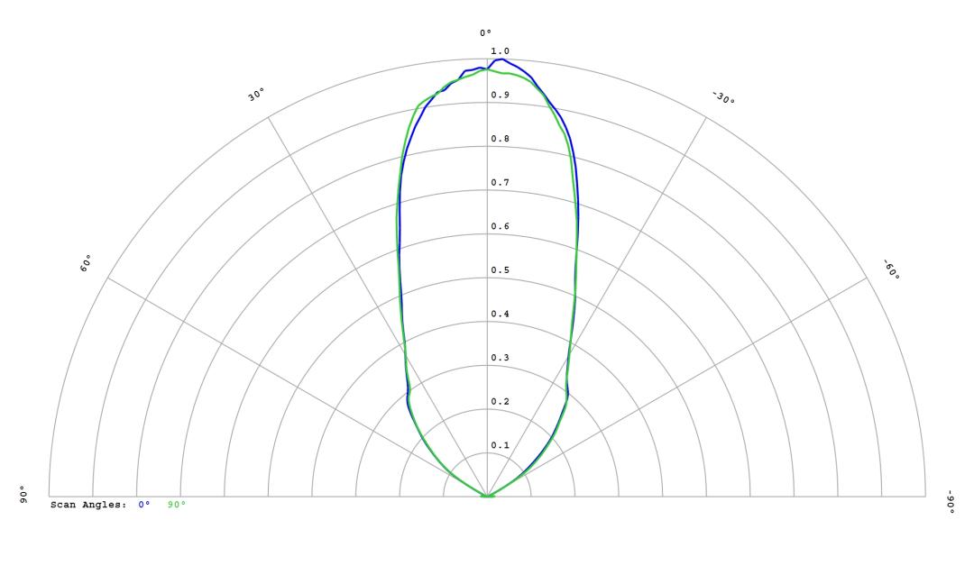 optic-12814-Cree-XP-G4-HI-cross-section-image.jpg