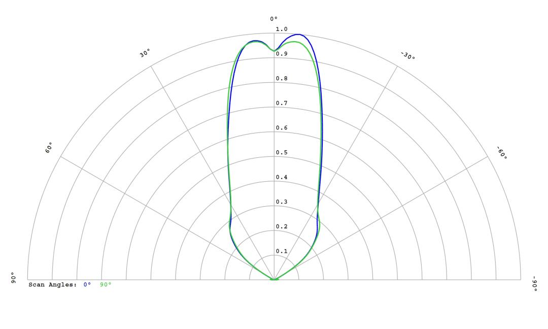 optic-12814-Cree-XQ-E-Plus-HI-Green-cross-section-image.jpg