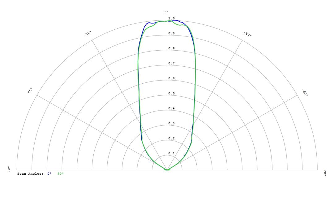optic-12814-Cree_XD16-PW-cross-section-image.jpg