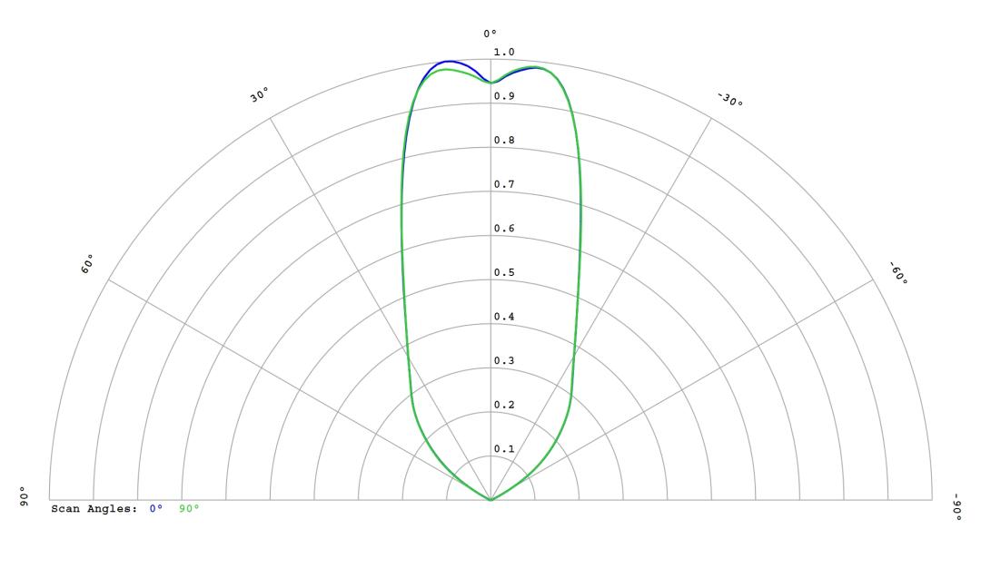 optic-12814-Cree_XP-GR-cross-section-image.jpg