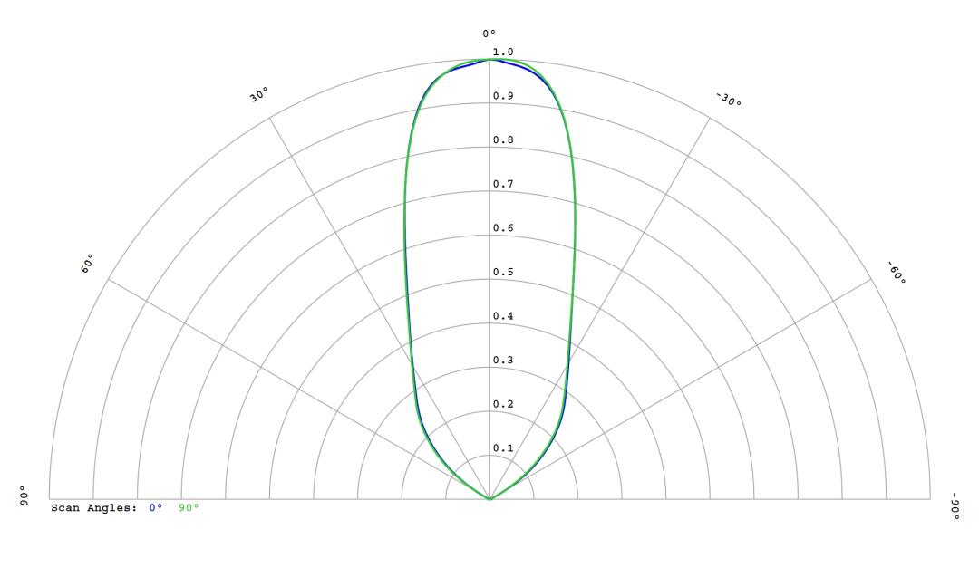 optic-12814-Cree_XP-LR-cross-section-image.jpg