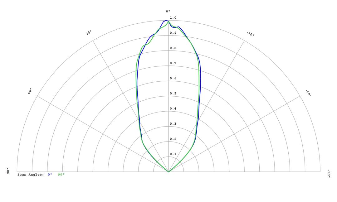 optic-12814-Cree_XPG4-NW-cross-section-image.jpg