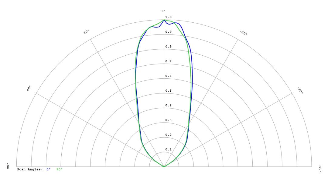 optic-12814-LUXEON_2835C_6V-cross-section-image.jpg