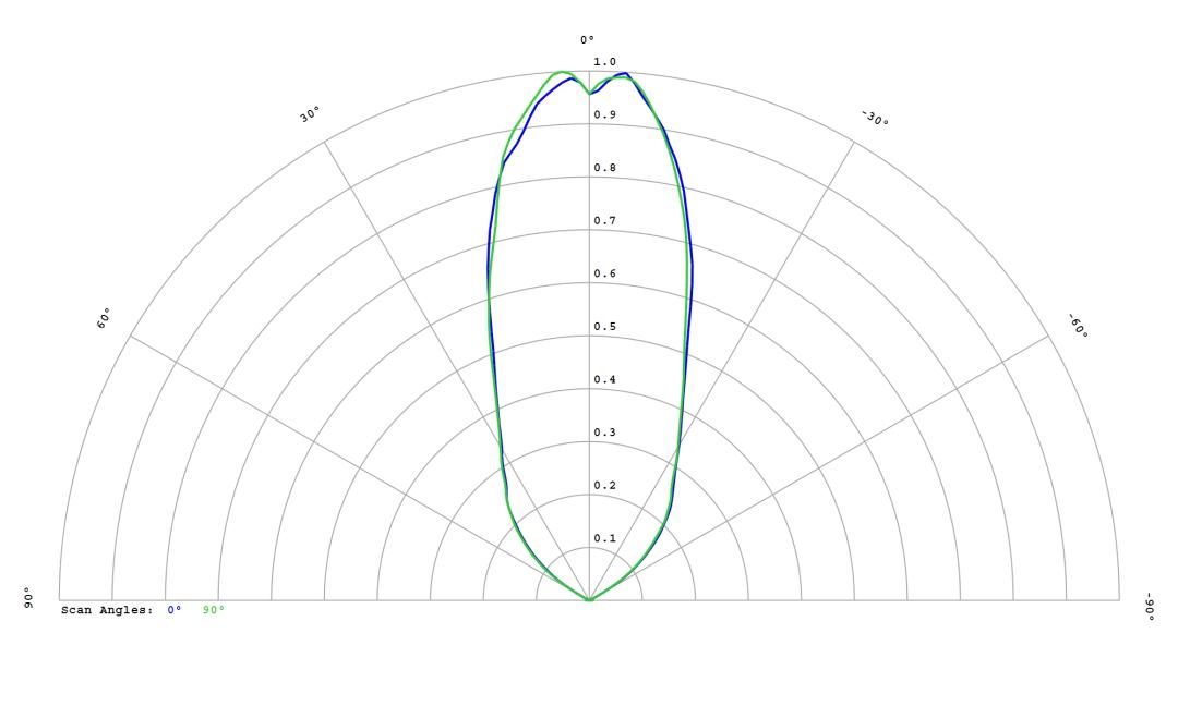optic-12814-LUXEON_2835E_9V-cross-section-image.jpg