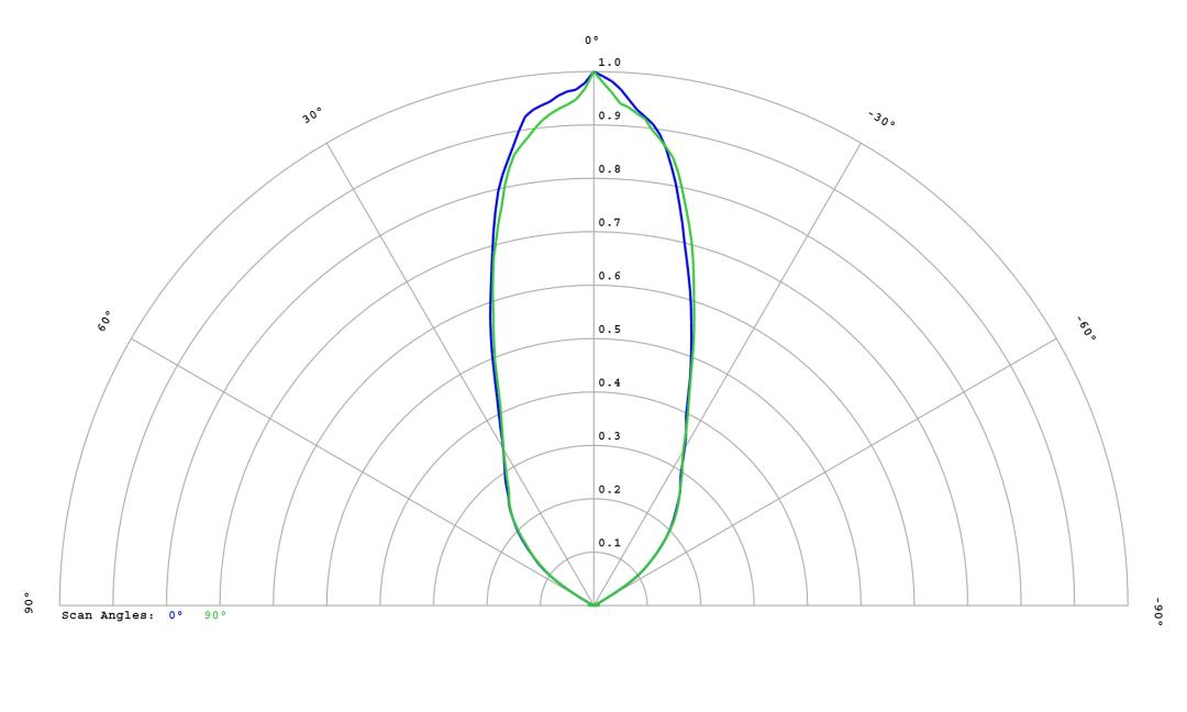 optic-12814-LUXEON_2835N_3V-cross-section-image.jpg
