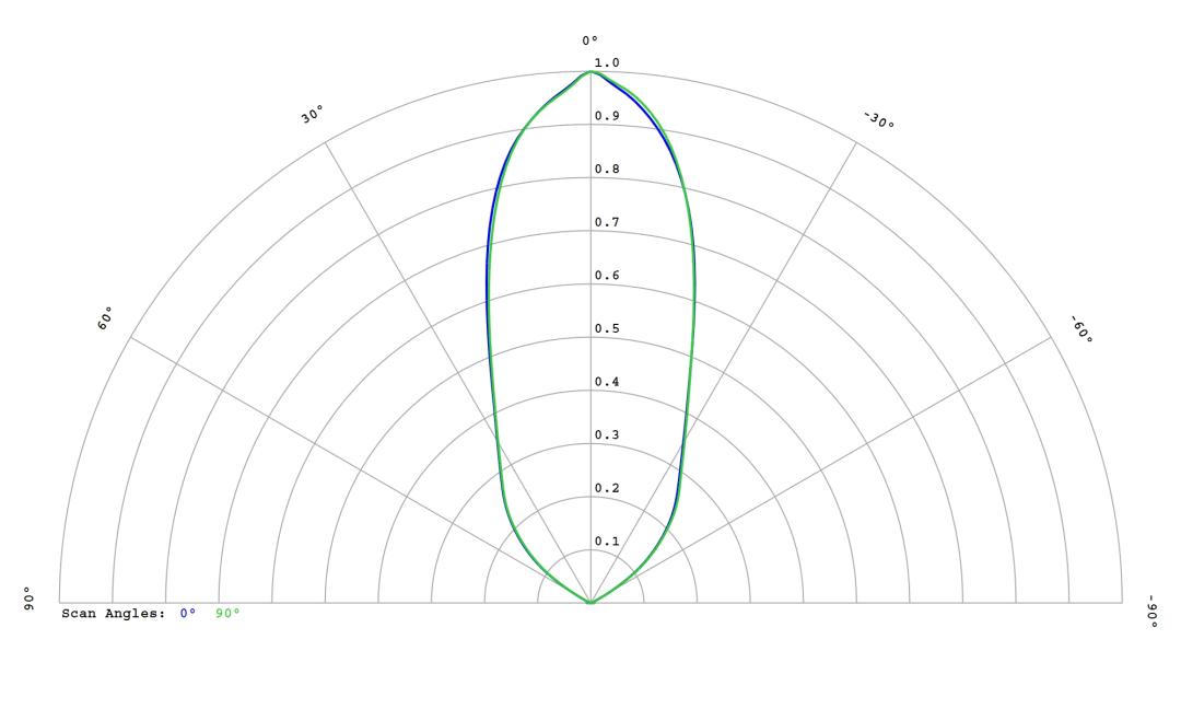 optic-12814-LUXEON_3030-2D_Plus_RD-cross-section-image.jpg