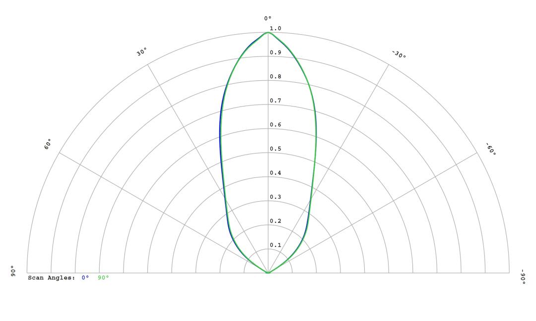 optic-12814-LUXEON_3030-2D_Plus_SQ-cross-section-image.jpg