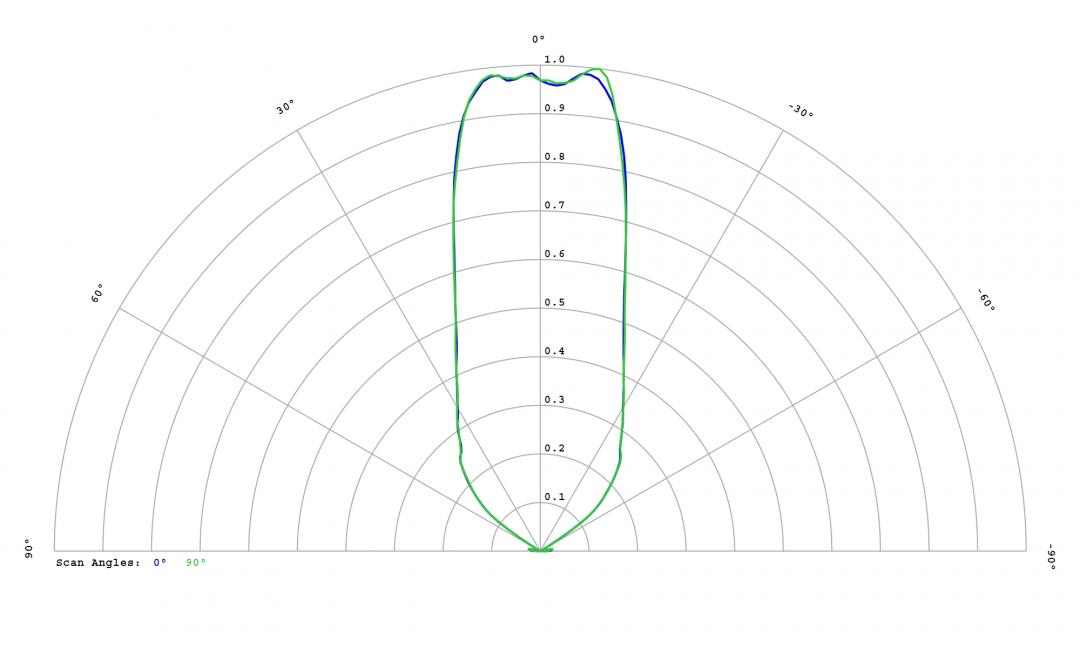 optic-12814-LUXEON_HL1Z-cross-section-image.jpg