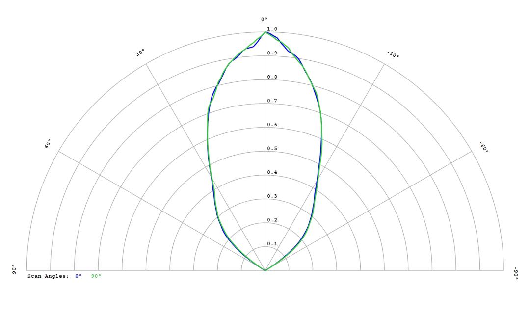 optic-12814-LUXEON_HL2X-D-cross-section-image.jpg