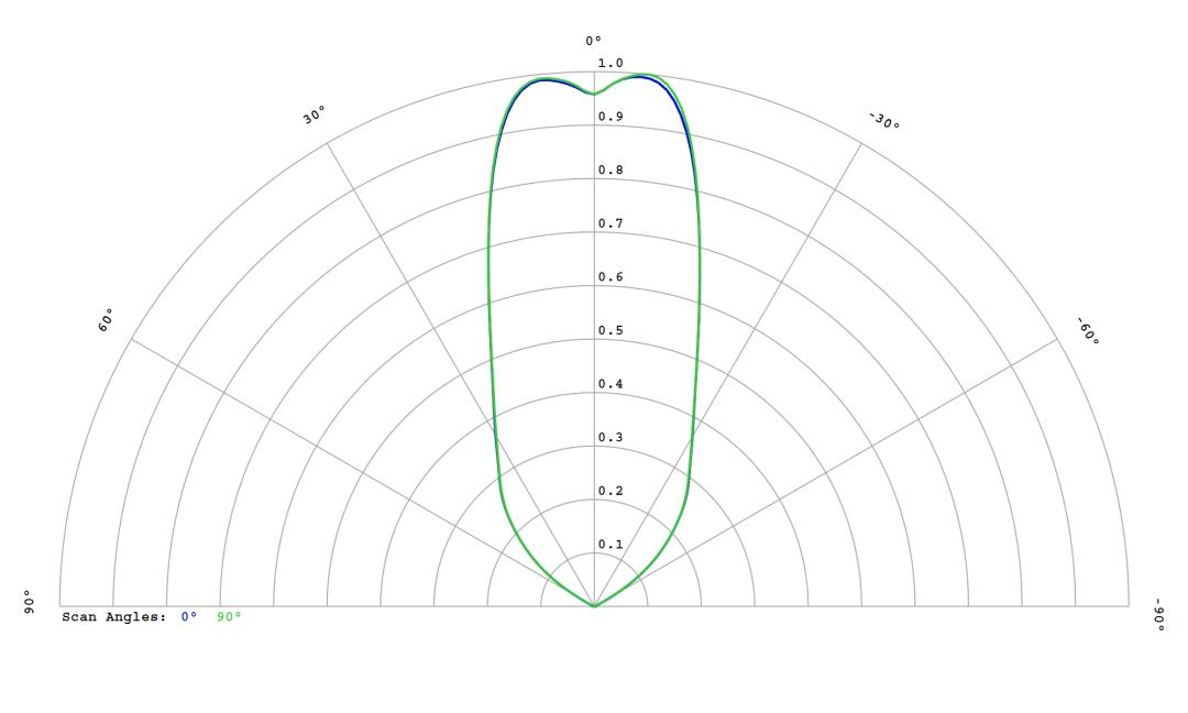optic-12814-Luminus_SFT-12R-WES-A-cross-section-image.jpg