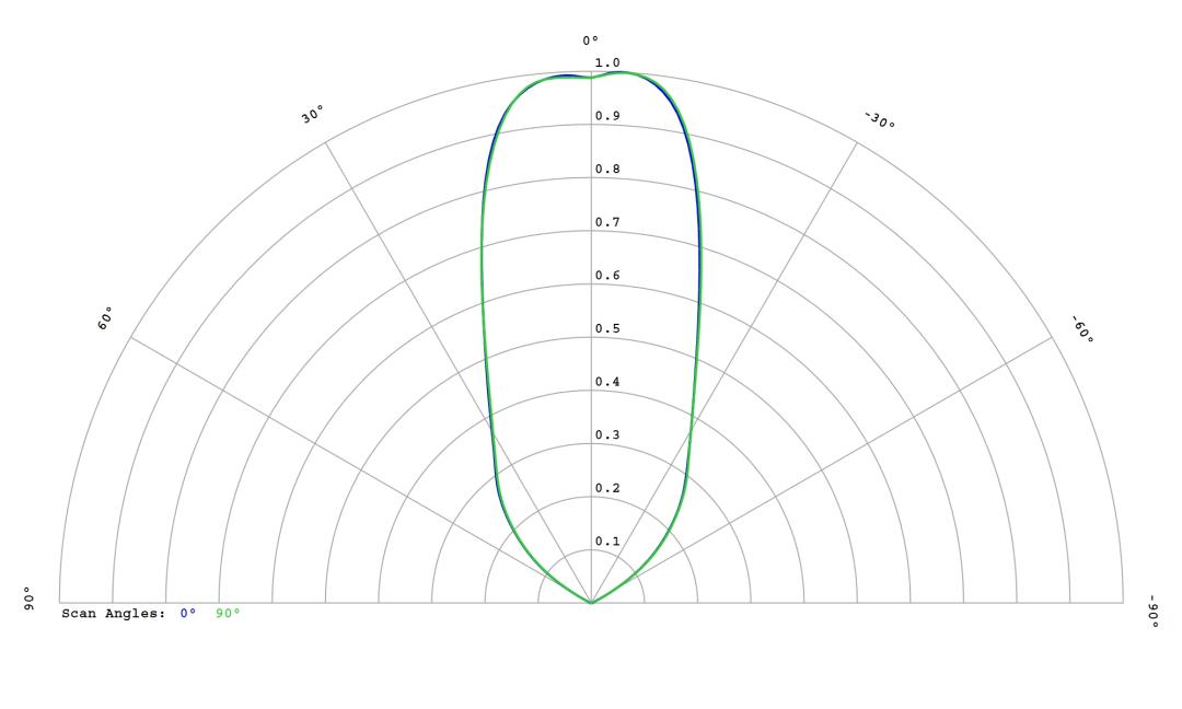 optic-12814-Luminus_SFT-25R-WES-F-cross-section-image.jpg