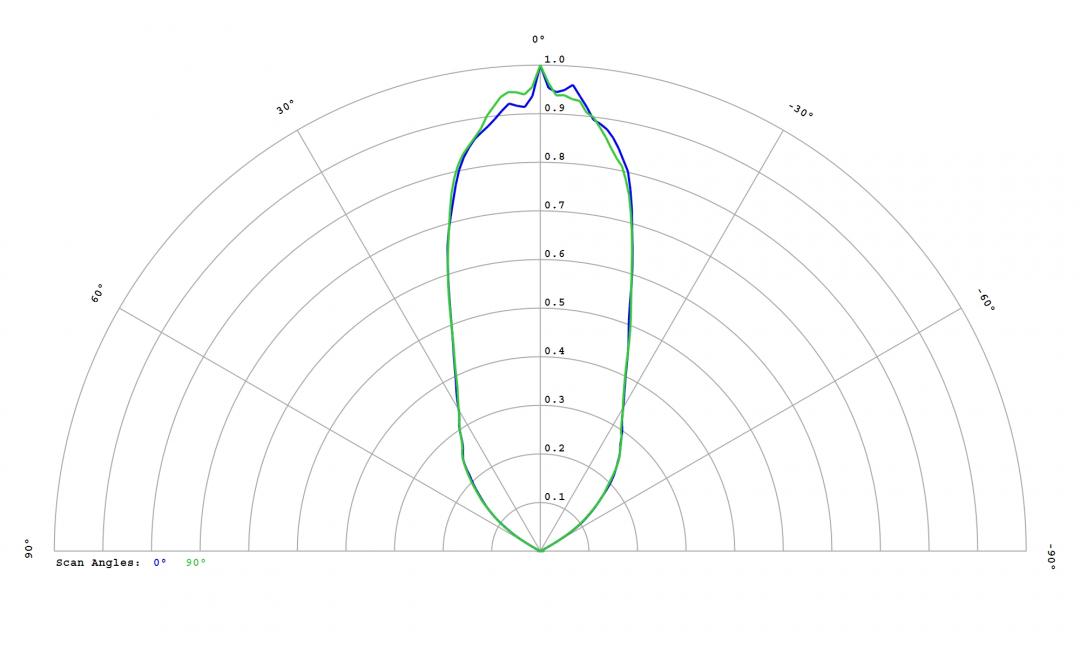 optic-12814-Luminus_SFT-40-WxS-cross-section-image.jpg